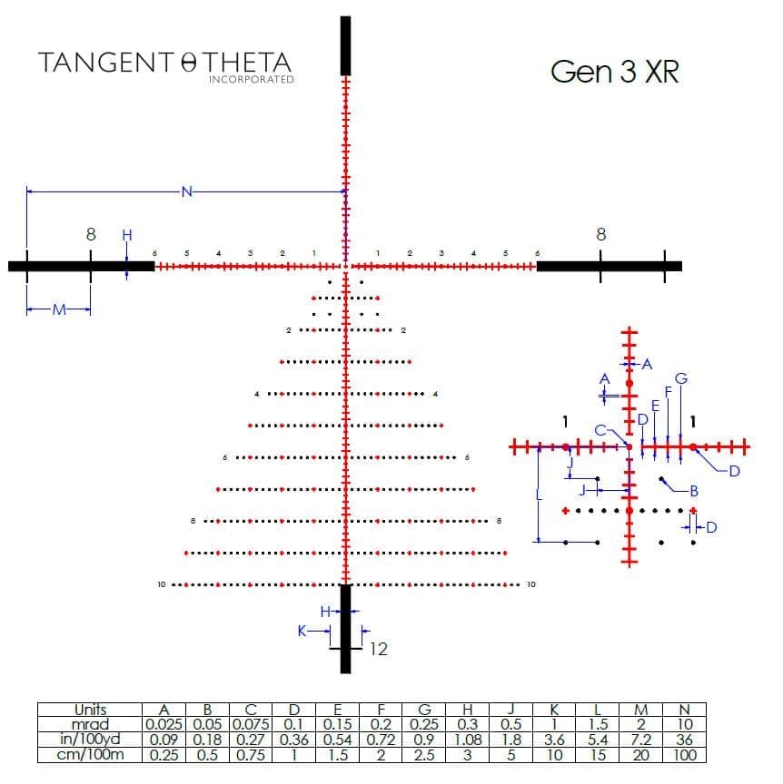 reticle-tt525p-gen3xr.jpg