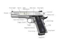 Get To Know The Different Parts Of a Gun (2022)