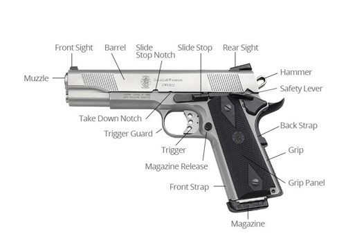 Gun Parts: What Are Guns Made Of?