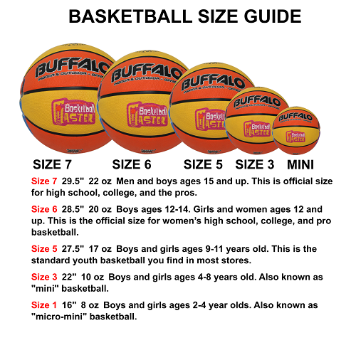 basketball-age-size-guide2.png