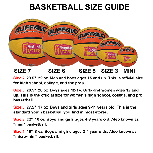 Basketballs - Rubber Size Guide