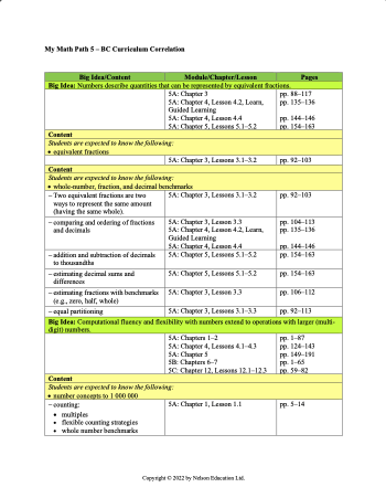 Curriculum Correlations Grade 5