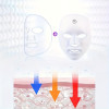 7 Color Advanced Led Facial Mask
