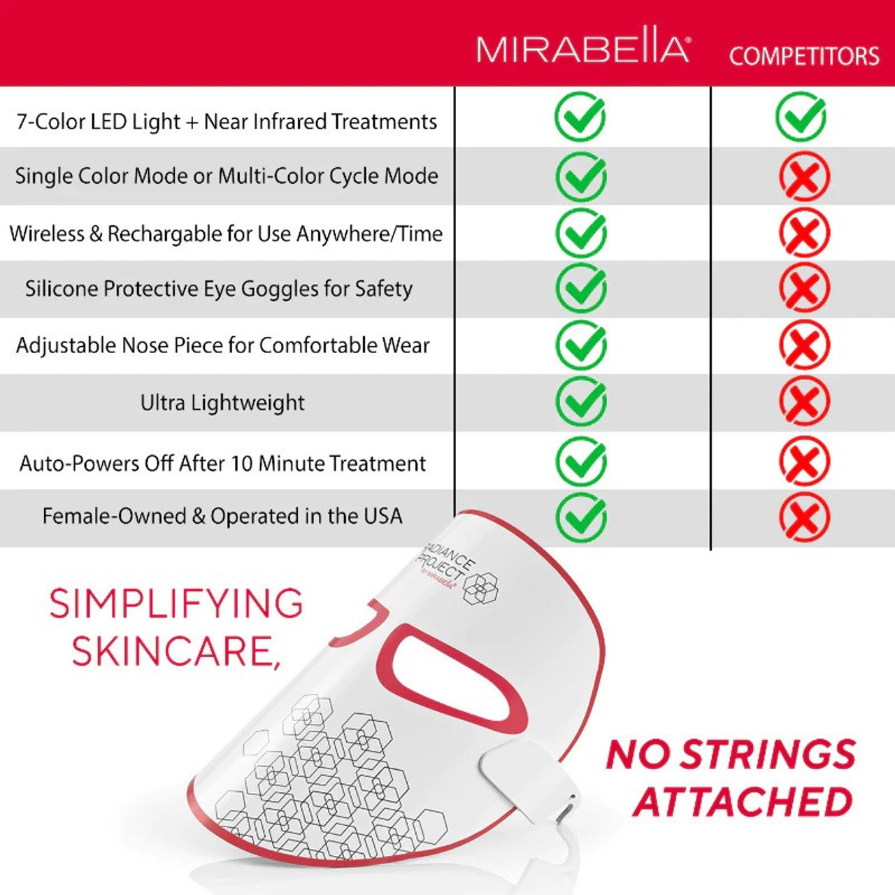 Mirabella Phototherapy 7-Color LED Facial Mask With Near Infrared