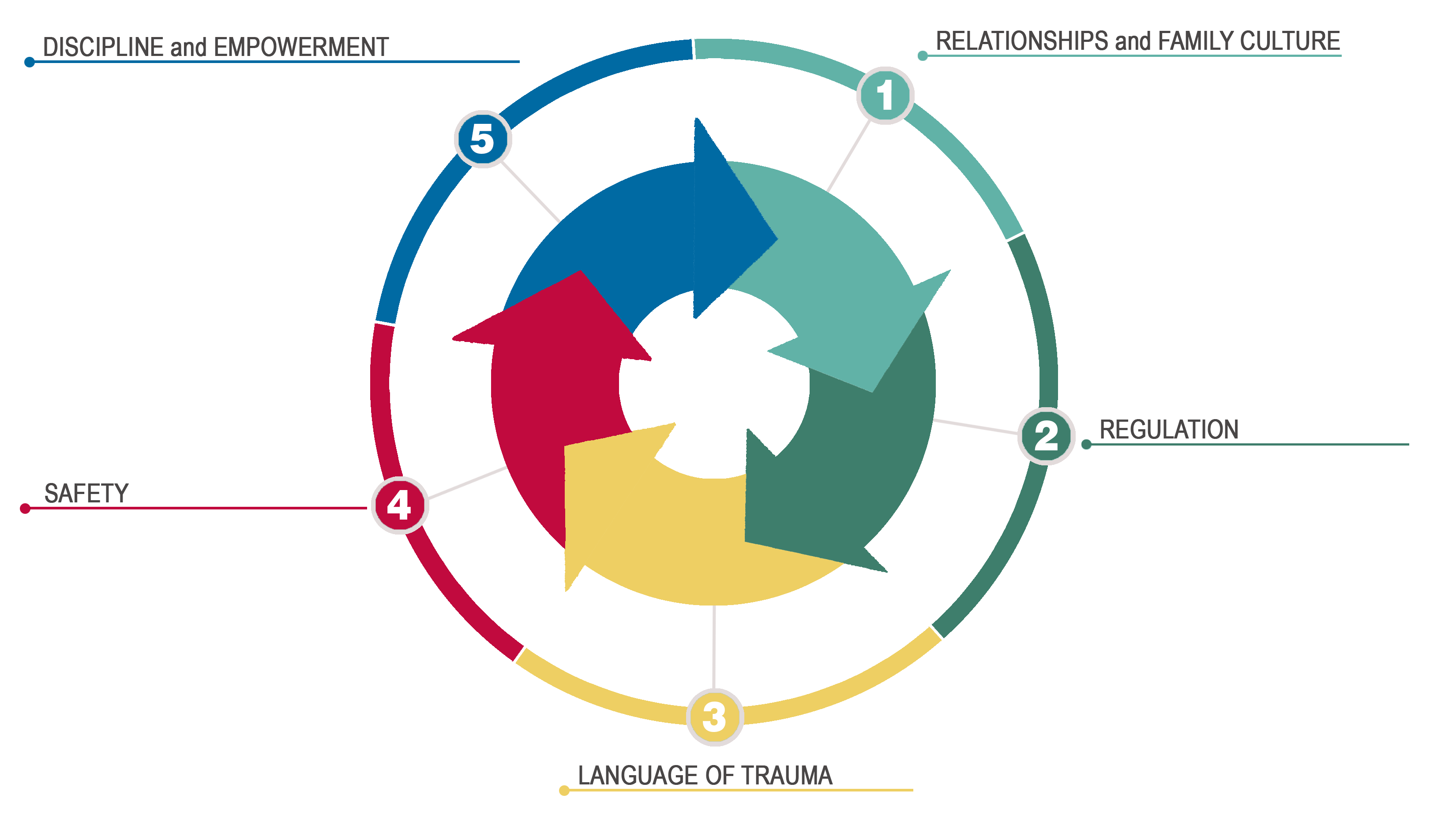 rubric-circulargraphic.png