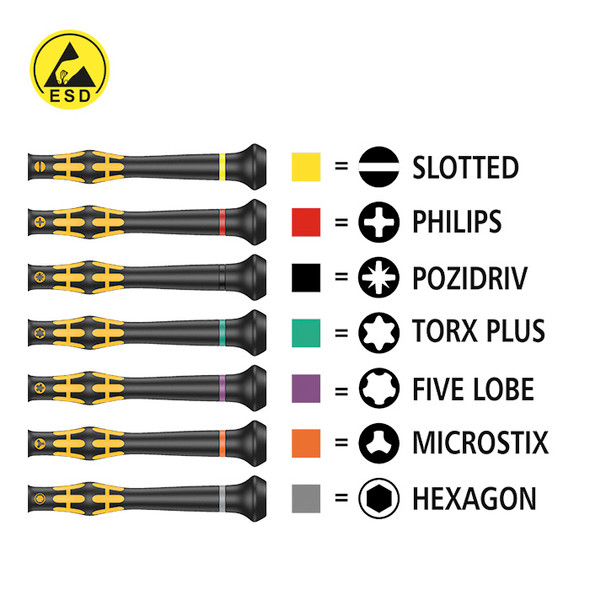 Wera Screwdriver Tip Types