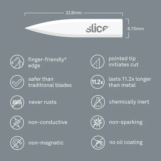 Corner-Stripping Blades - Description