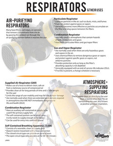 Respirator Safety Poster (18 by 24 inch)