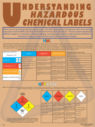 Understanding Labels Safety Poster - 18X24
