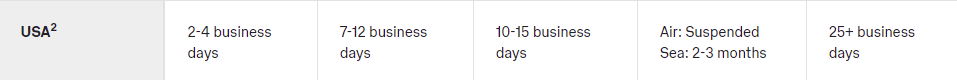 australia-post-international-shipping-times-usa.png australia-post-international-shipping-times-usa.png
