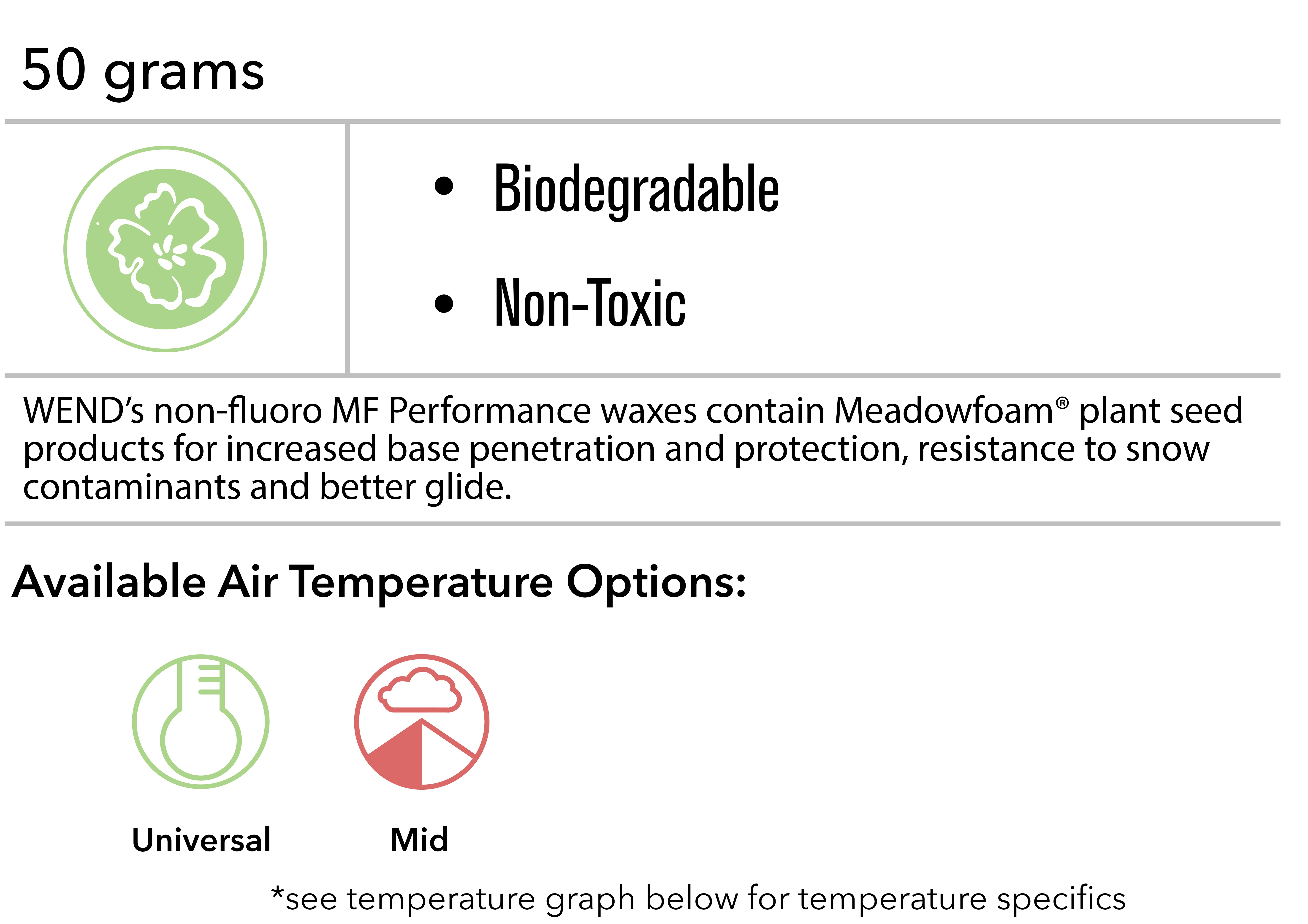 50 grams, biodegradable, non-toxic. WEND"S non-fluoro MF Performance waxes contain MEadowfoam plant seed products for increased penetration and protection, resistance to snow contaminants, and better glide, available in universal and mid.