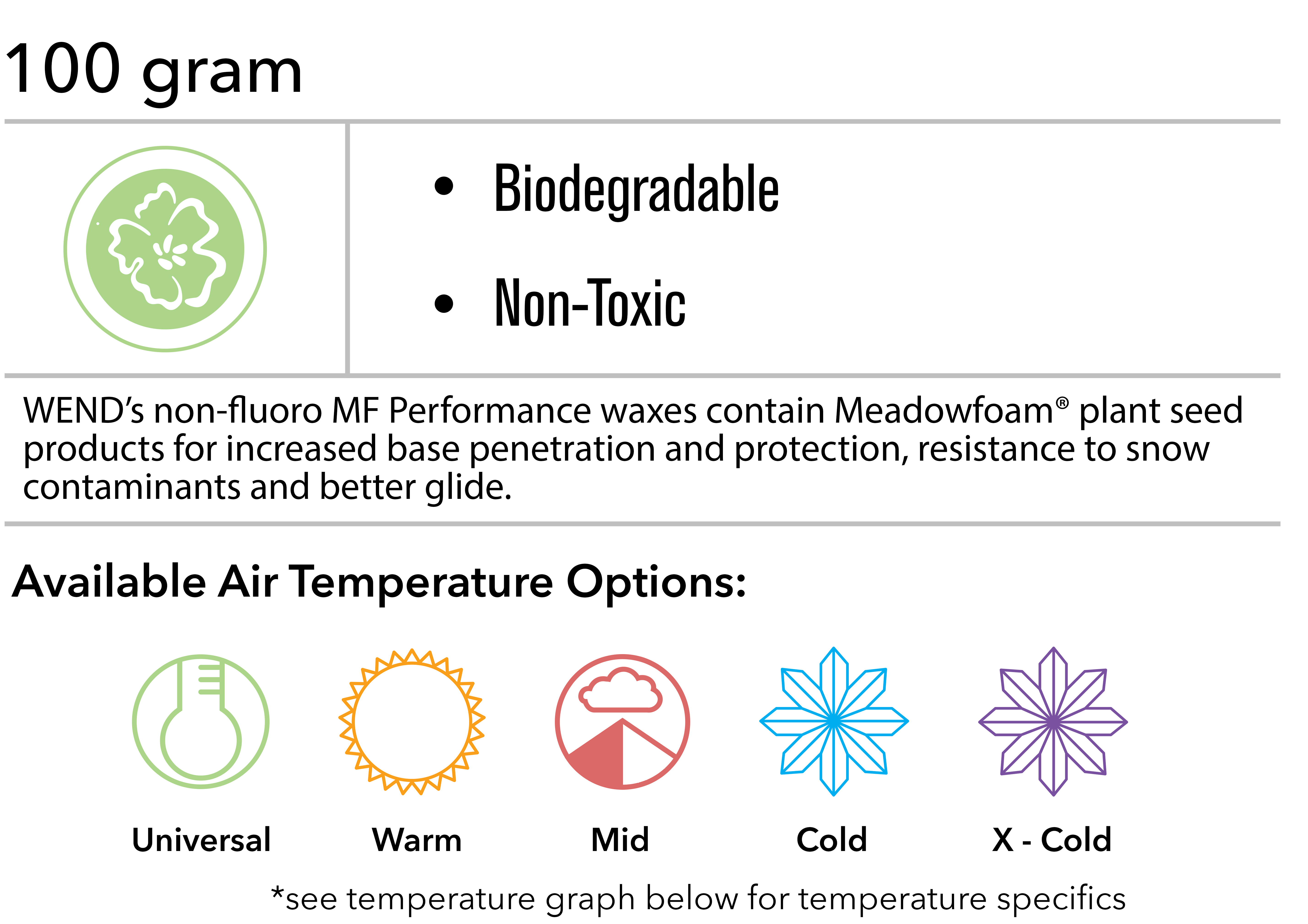 100 gram hot melt/rub on bar.  Biodegradable, and non-toxic. WEND’s MF Performance waxes contain Meadowfoam® products for increased base penetration and protection, resistance to snow contaminants and better glide.  Available in five temperature ratings: Universal, warm, mid, cold, x-cold. see temperature graph below for temperature specifics. 