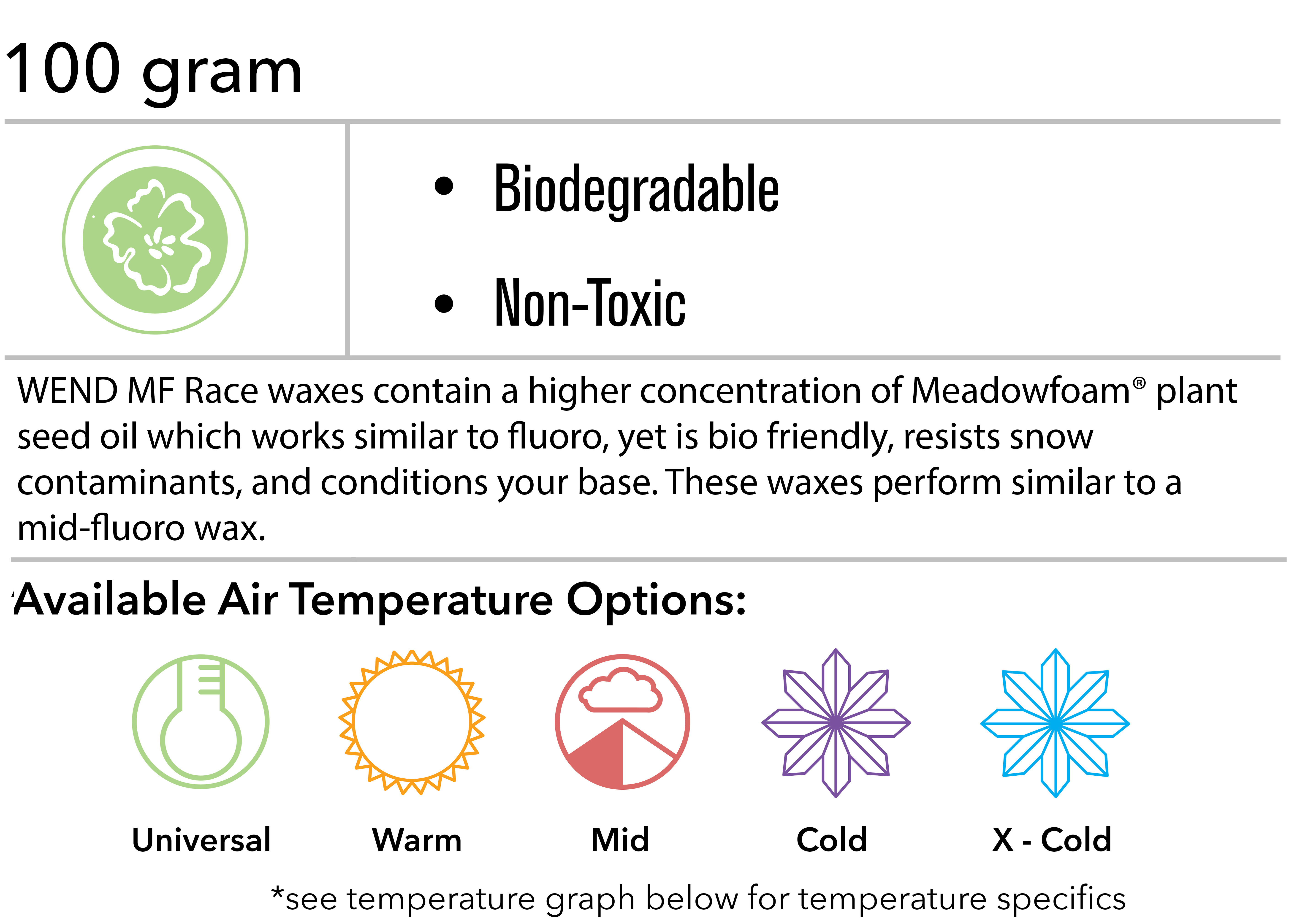 WEND MF Race non-fluoro 100 gram bar with meadowfoam. Biodegradable, Non-Toxic. WEND MF Race waxes contain a higher concentration of Meadowfoam® plant seed oil which works similar to fluoro, yet is bio friendly, resists snow contaminants, and conditions your base. These waxes perform similar to a mid-fluoro wax.  Available air temperature options: Universal, warm, mid cold, x cold. scroll below for temperature graph with temperature specifics. 