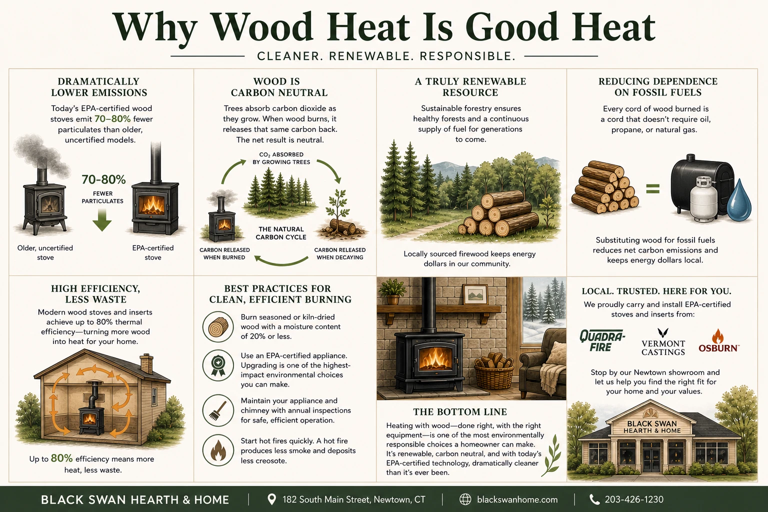 Why Wood Heat Is Good Heat &mdash; cleaner, renewable, responsible infographic