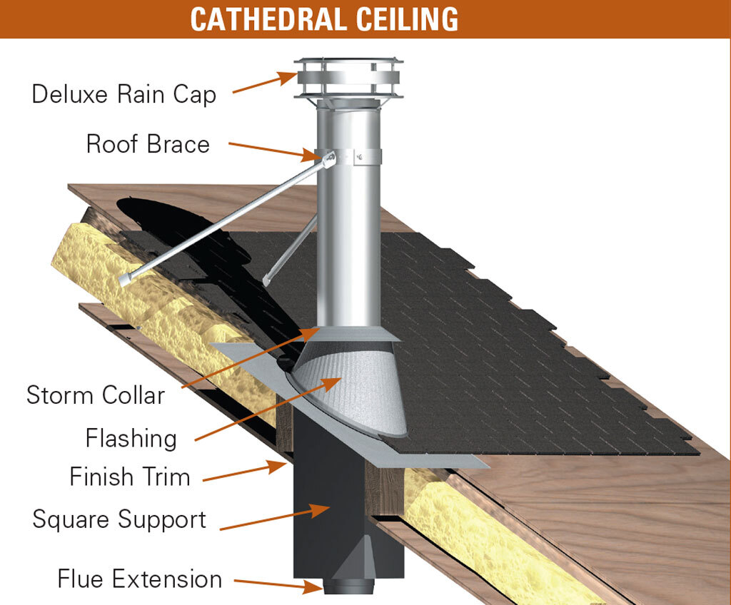 cathedral-ceiling.jpg