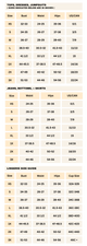 Size Charts