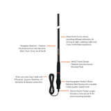 EcoX UHF MD Antenna Radome 2.3