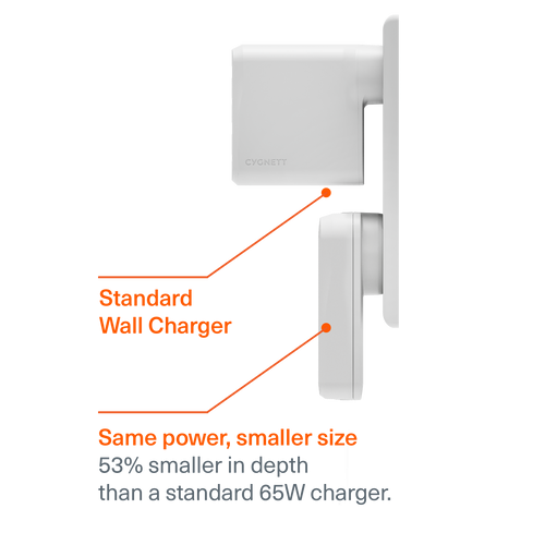 ChargePlus 65W GaN Slim Wall Charger - White
