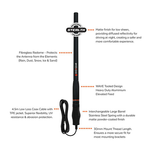 EcoX UHF HD Antenna Radome 2.3