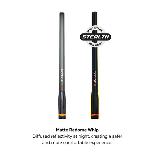 EcoX UHF HD Antenna Radome 2.3