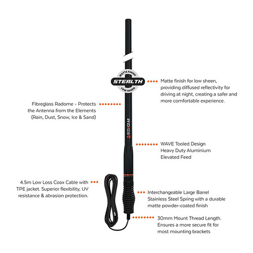 EcoX UHF HD Antenna Radome 6.6