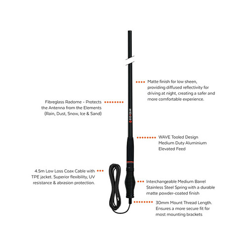 EcoX UHF MD Antenna Radome 2.3