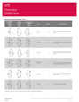Corbin Russwin ED4000 Grade 1 Series Classroom Function Secure Bolt, Rim, Surface and Concealed V.R. Trim