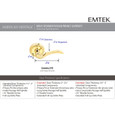 Emtek Designer Brass Leverset - Coventry Lever, Privacy Set