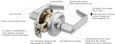 Cal-Royal Cal-Royal CAL07 Grade 1 Extra Heavy Duty, Classroom Intruder Lock - Calypso Series CAL07