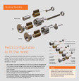 Schlage conventional cylinder modular flexibility diagram showing key-in-lever, rim, and mortise configurations with cam, housing, and plug extension options across 1-1/4" to 1-3/4" lengths
