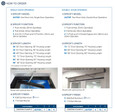 SDC SDC AUTOS Series - Low Energy One Drive Unit, Single Swing Door Operation SDC-AUTOS