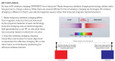SDC SDC WPT Series -Wireless Power Transfer Devices SDC-WPT