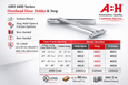 ABH 4400 Series overhead door stop and holder specification chart showing model numbers by door frame opening size, function (Hold Open, Stop, Friction), UL listing, and ANSI rating