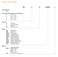 Glynn-Johnson 90 Series – how-to-order guide showing size, function, finish, and options codes for configuring the correct model number