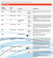 Arrow Arrow MK05 Communicating Function Cylindrical Knob Lock - Grade 2, Non-Keyed AR-MK05