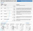 Arrow Arrow QL82 Storeroom Function Cylindrical Lever Lock - Grade 1, Key in Lever Cylinder AR-QL82