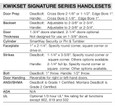 Kwikset 802AN Arlington Dummy Handleset (Door Handle and Deadbolt) Exterior Only KWI-802AN Kwikset 802AN Arlington Dummy Handleset (Door Handle and Deadbolt) Exterior Only KWI-802AN