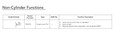 Sargent Sargent 10X Line Series - Single Dummy Trim (10XU93) Non-Keyed Heavy Duty Cylindrical Lock, Grade 1 SGT-10XU93