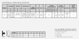 Weslock 3710 Impressa Door Knob general specifications table showing cylinder, strikes, faceplates, door handing, ADA/ANSI compliance, boring requirements, door thickness, backset, and latch bolt throw dimensions