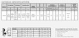 Weslock 7941 Braughton general specifications table showing cylinder, strikes, faceplates, door handing, ADA/ANSI ratings, boring requirements, door thickness, backset, and latch bolt throw dimensions