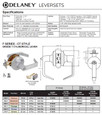Delaney Hardware Delaney F Series - CT Style Grade 1 Entrance Cylindrical Leverset DLY-500-F Delaney Hardware Delaney F Series - CT Style Grade 1 Entrance Cylindrical Leverset DLY-500-F