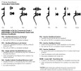 Schlage F Series handleset family comparison chart showing F58, F59, F60, F62, F92, F94, F93, and FE285 model functions and features