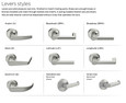 Falcon W301 lever styles chart - Avalon, Boardwalk, Broadway, Dane, Latitude, Longitude, and Quantum levers shown with Standard Rose and Small Rose options