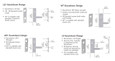 Sargent Sargent 8200 Series - (8228) Dummy Trim Deadlock Function Escutcheon Trim, Heavy Duty Single Cylinder with Deadbolt Mortise Lock, Grade 1 SGT-8228-ET