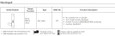 Sargent Sargent 8200 Series - (8213) Communication or Exit Function Rose Trim, Non-Keyed Heavy Duty Mortise Lock, Grade 1 SGT-8213