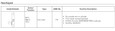 Sargent Sargent 8200 Series - (8213) Communication or Exit Function Escutcheon Trim, Non-Keyed Heavy Duty Mortise Lock, Grade 1 SGT-8213-ET