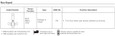 Sargent Sargent 8200 Series - (8215) Passage or Closet Function Escutcheon Trim, Non-Keyed Heavy Duty Mortise Lock, Grade 1 SGT-8215-ET