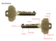 BEST 1A Series Standard Bow Shape Cut Key