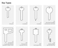 BEST BEST 3A Series Large Rectangular Shape Cut Key BES-3ACUTKEY