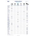 BEA 10MS51W-SKIT Touchless Single Gang Battery-Powered Actuator Kit with 900 MHz Wireless Transmission